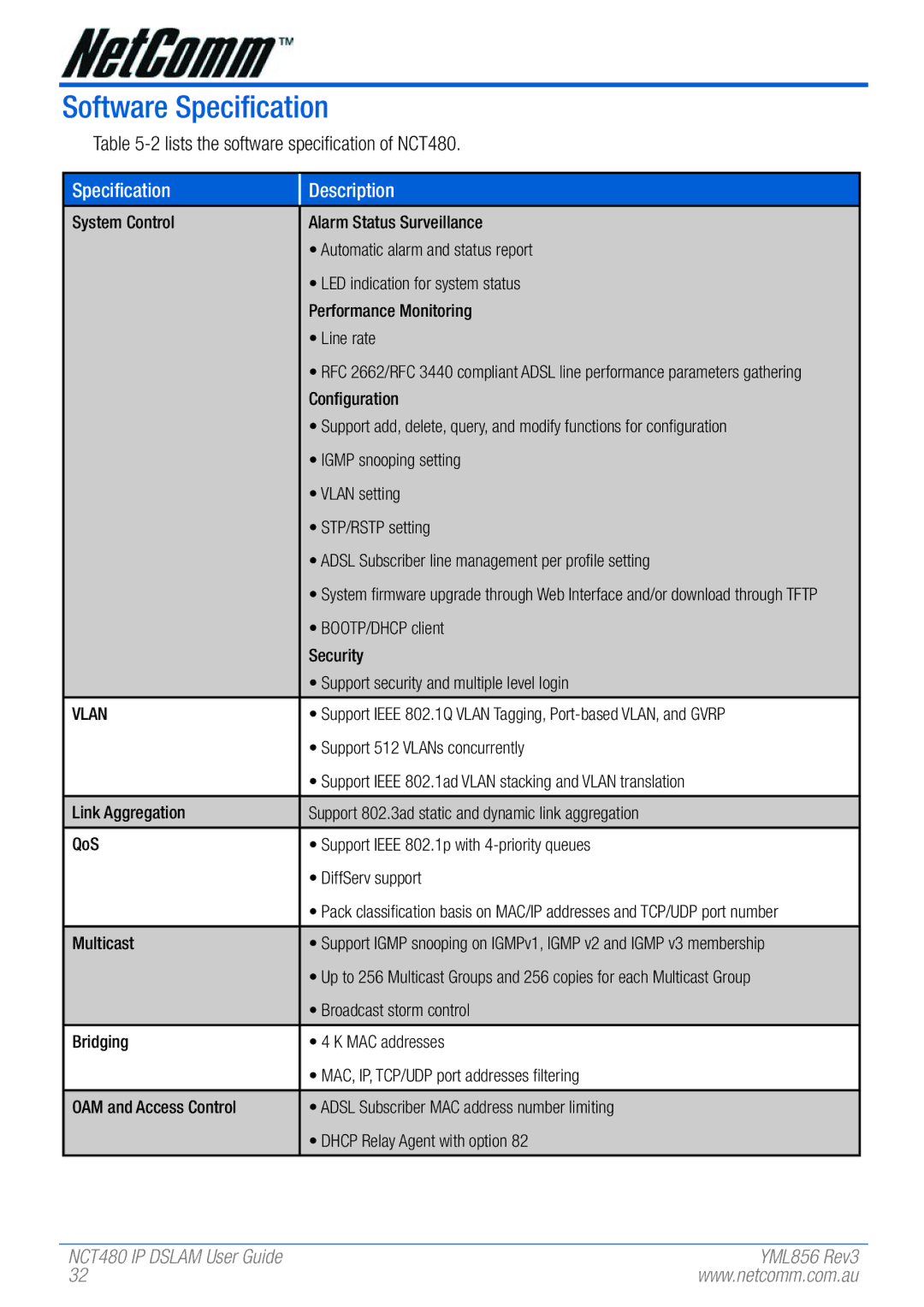 NetComm NCT480 manual Software Specification, Vlan 