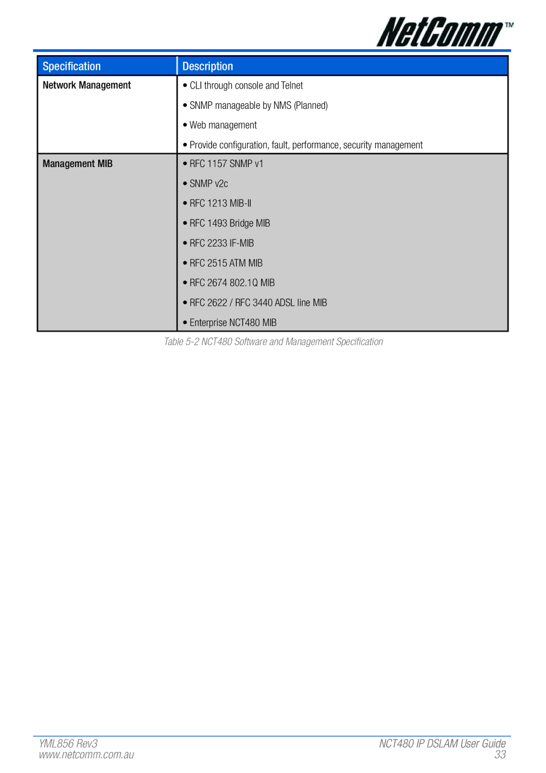 NetComm manual If-Mib, RFC 2515 ATM MIB, 802.1Q MIB, RFC 3440 Adsl line MIB, Enterprise NCT480 MIB 