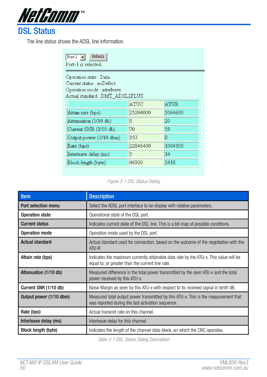 NetComm NCT480 manual DSL Status, Atu-R 