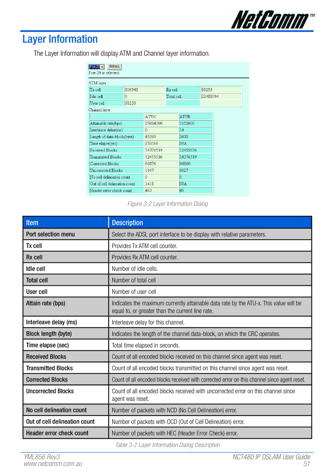 NetComm NCT480 manual Layer Information, Transmitted Blocks, Corrected Blocks, Uncorrected Blocks, Agent was reset 