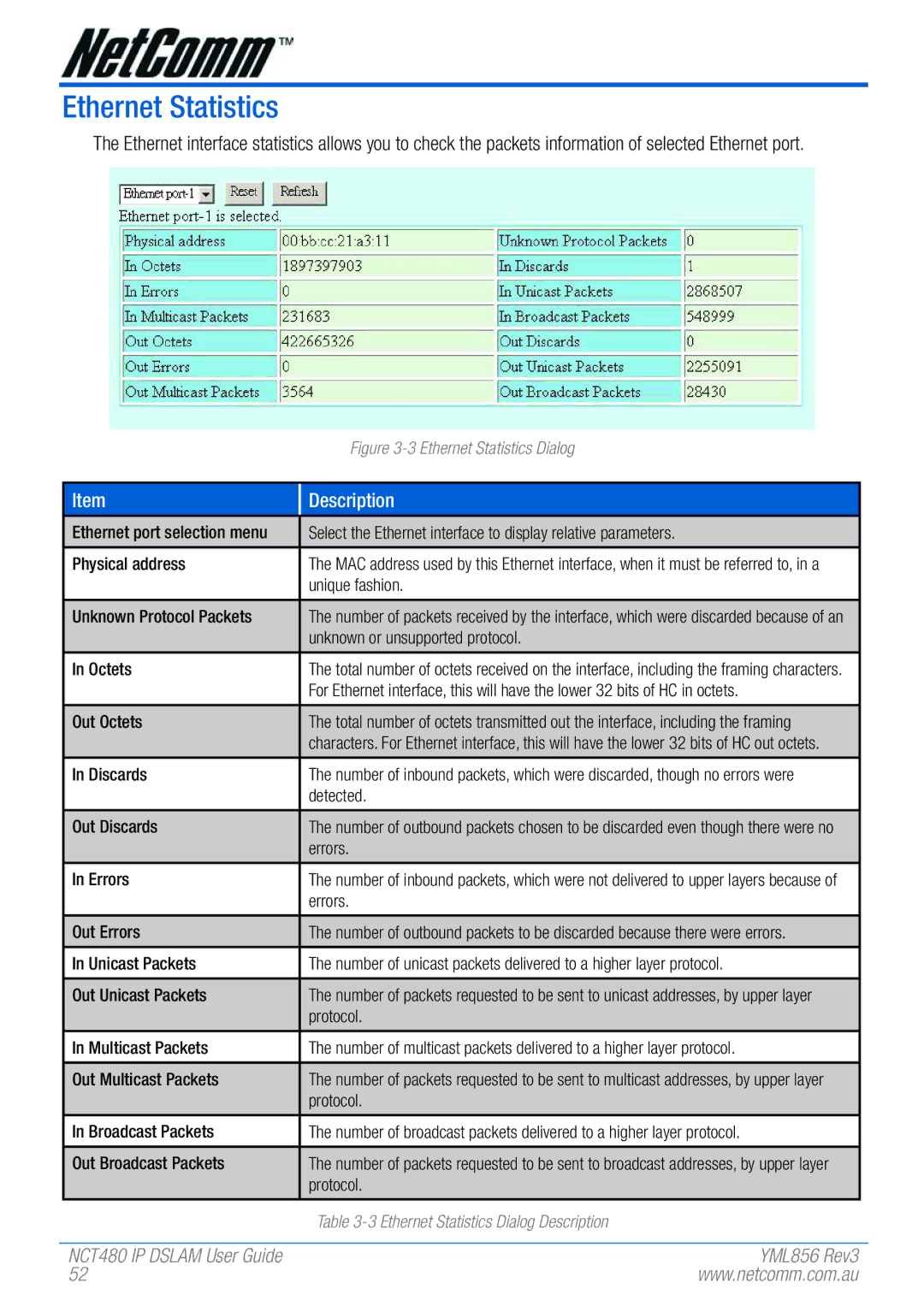 NetComm NCT480 manual Ethernet Statistics 