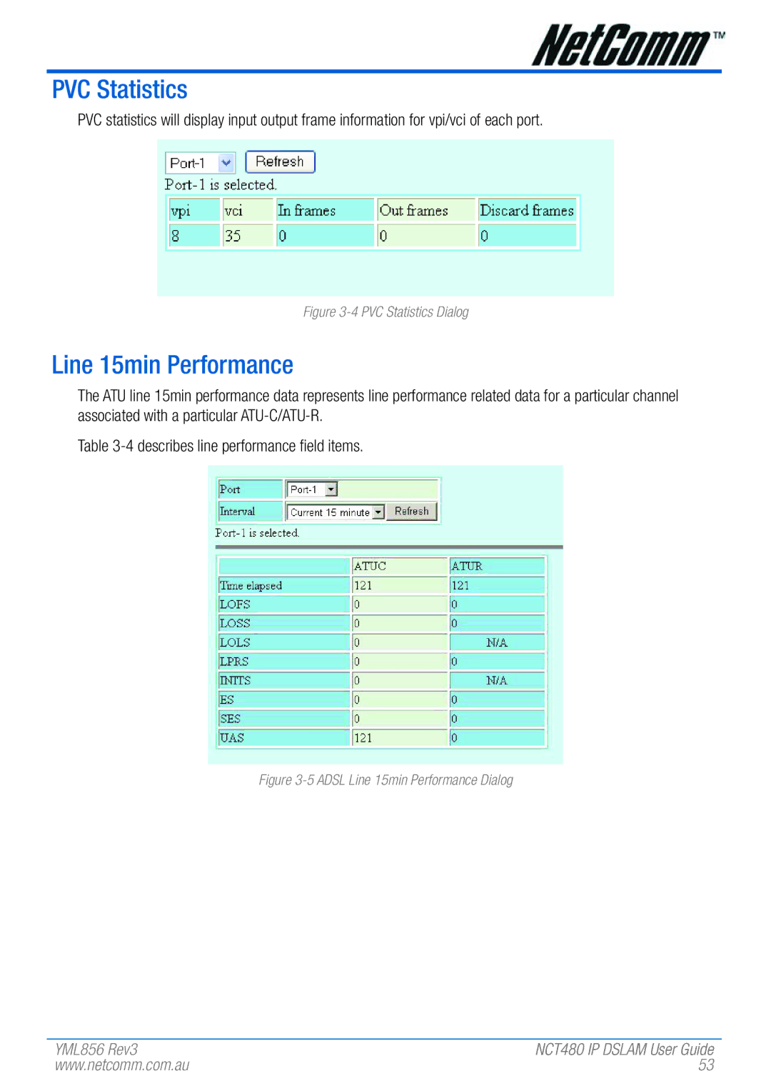 NetComm NCT480 manual PVC Statistics, Line 15min Performance 