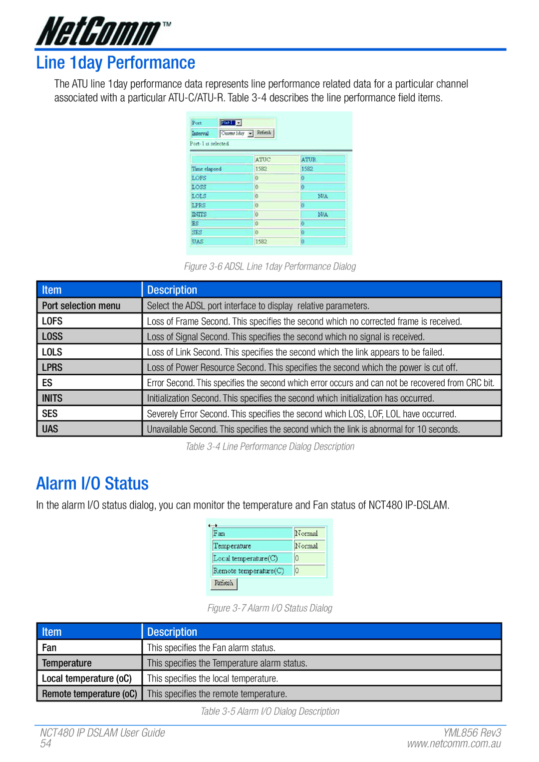 NetComm NCT480 manual Line 1day Performance, Alarm I/O Status 