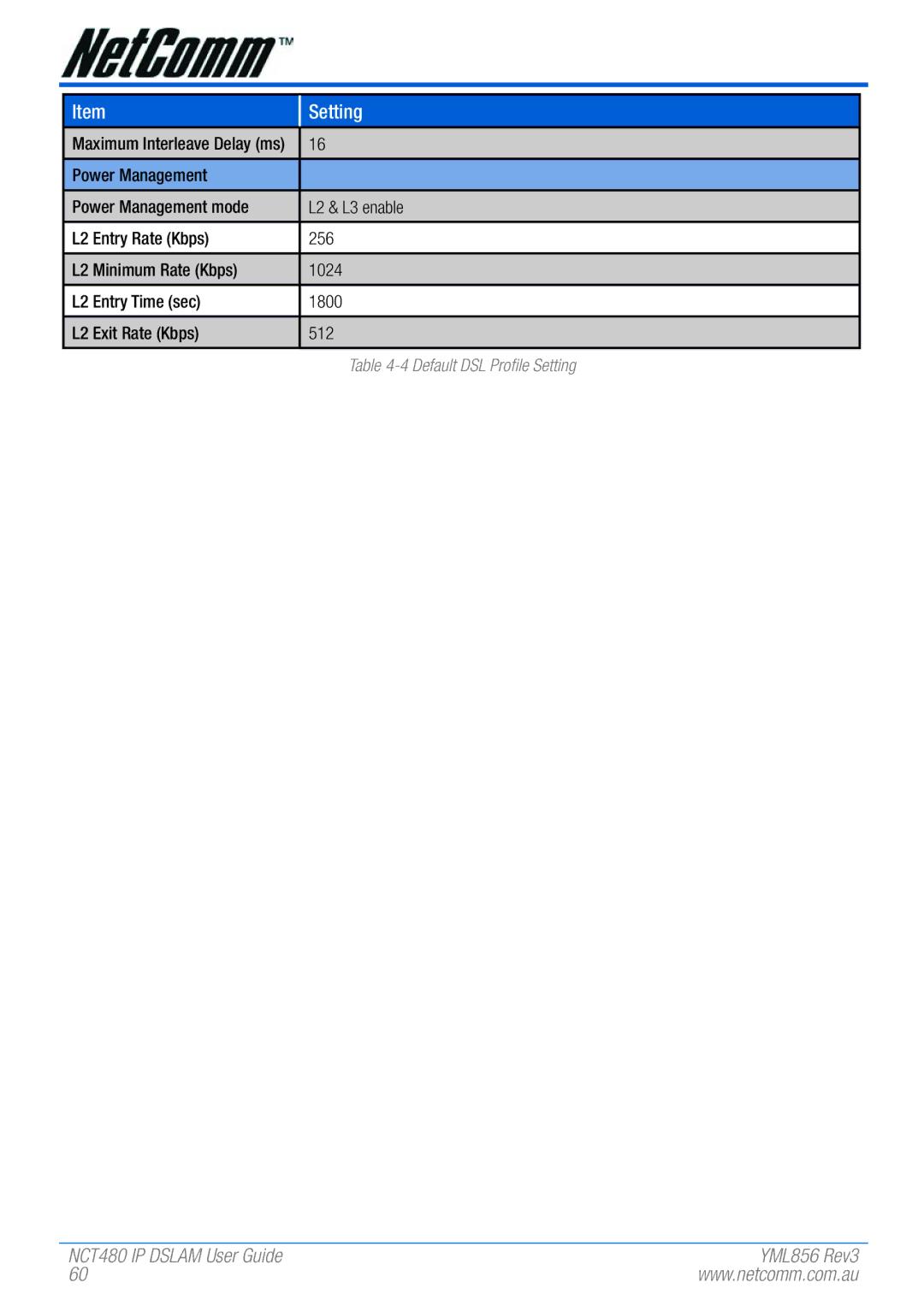 NetComm NCT480 manual Default DSL Profile Setting 