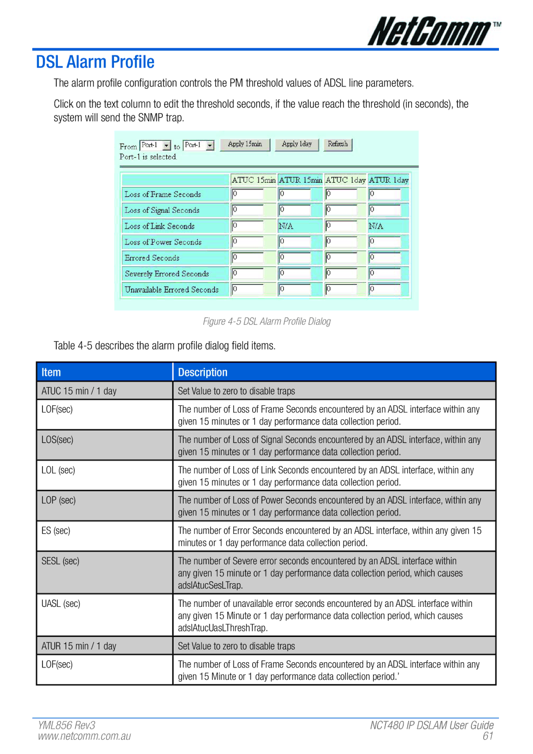 NetComm NCT480 manual DSL Alarm Profile 