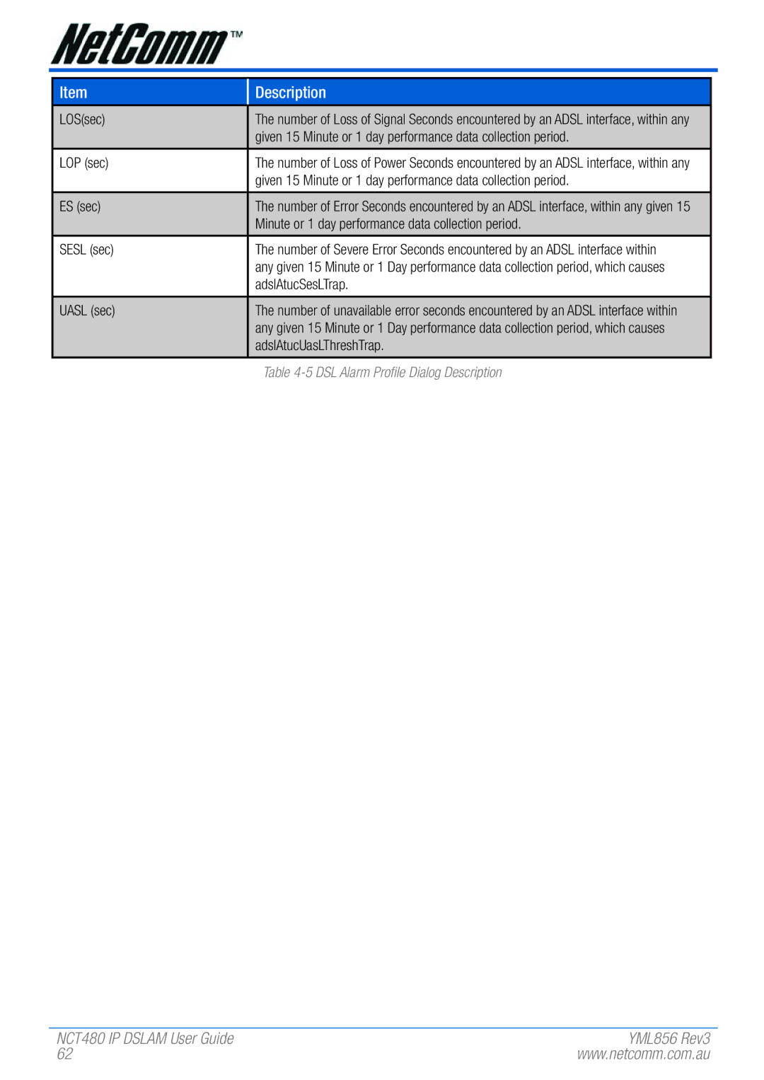 NetComm NCT480 manual LOSsec LOP sec ES sec Sesl sec Uasl sec 