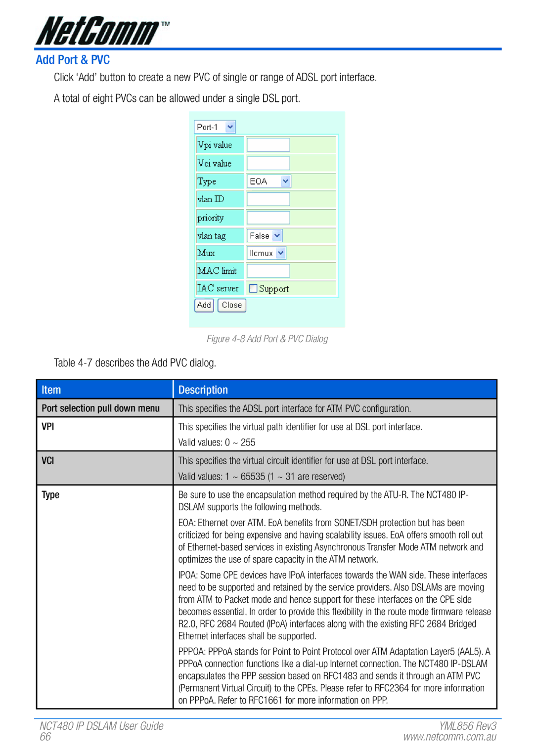 NetComm NCT480 manual Add Port & PVC 