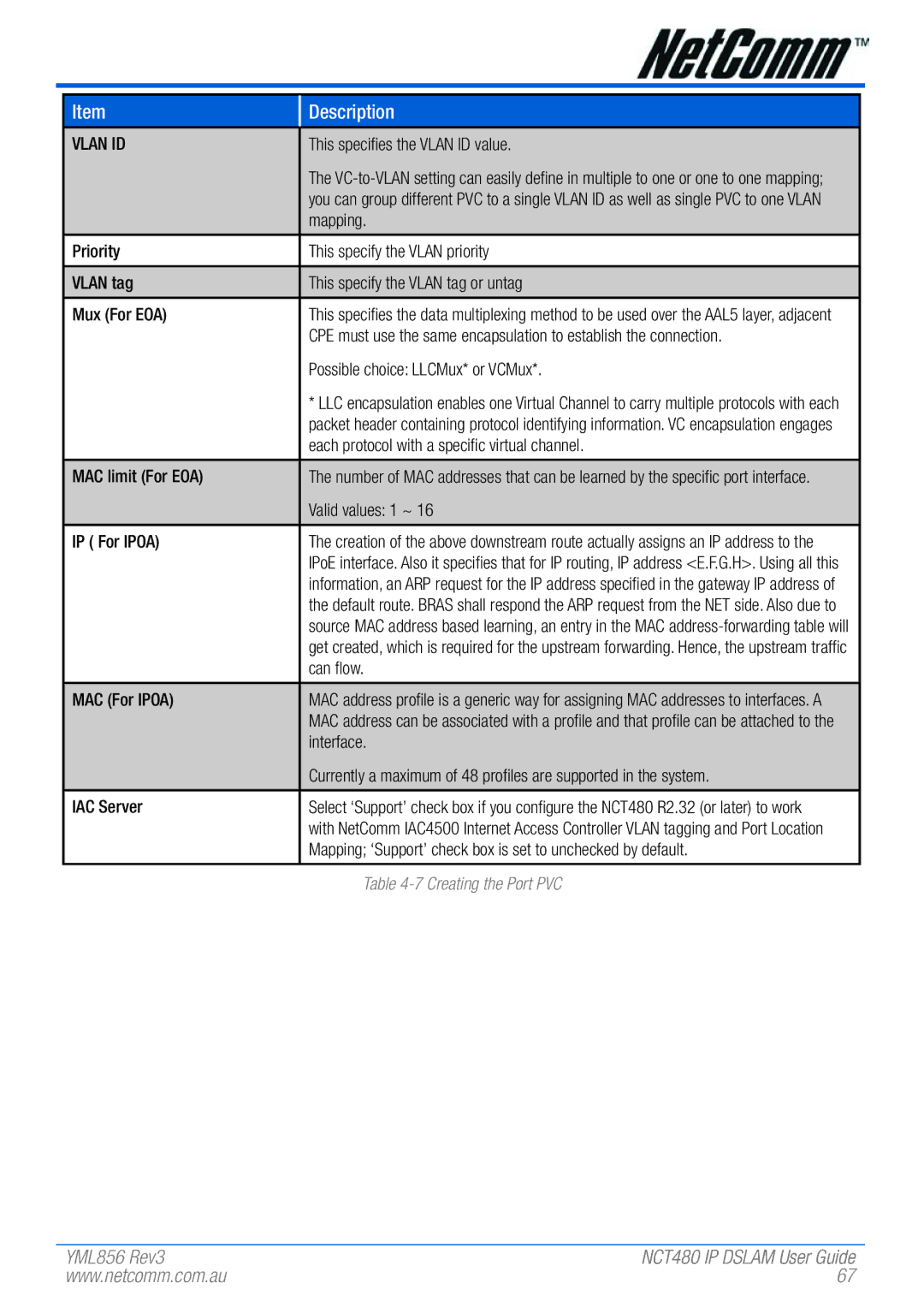 NetComm NCT480 manual Vlan ID 