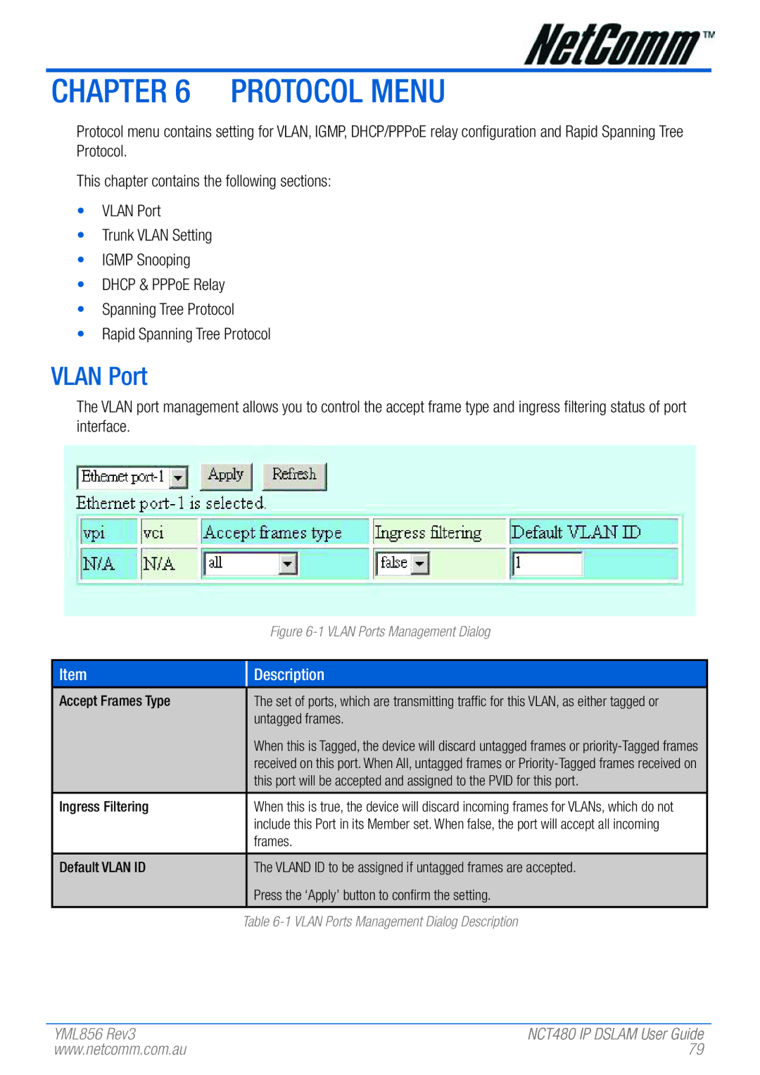 NetComm NCT480 manual Protocol Menu, Vlan Port 