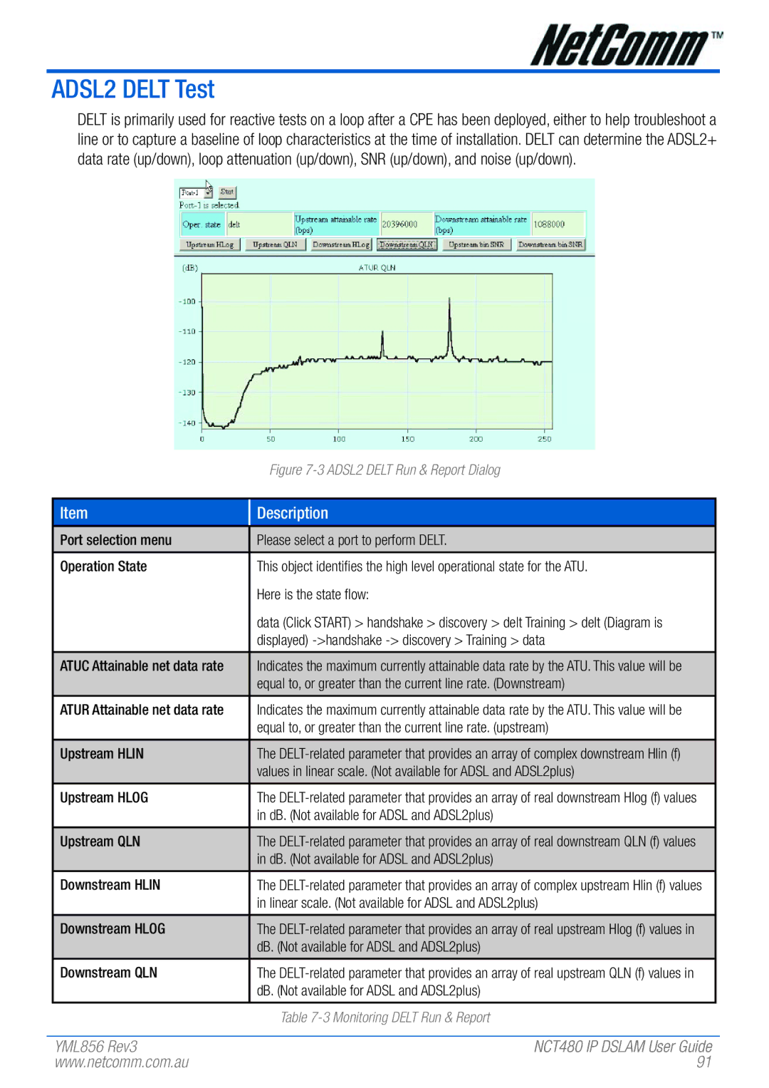 NetComm NCT480 manual ADSL2 Delt Test 