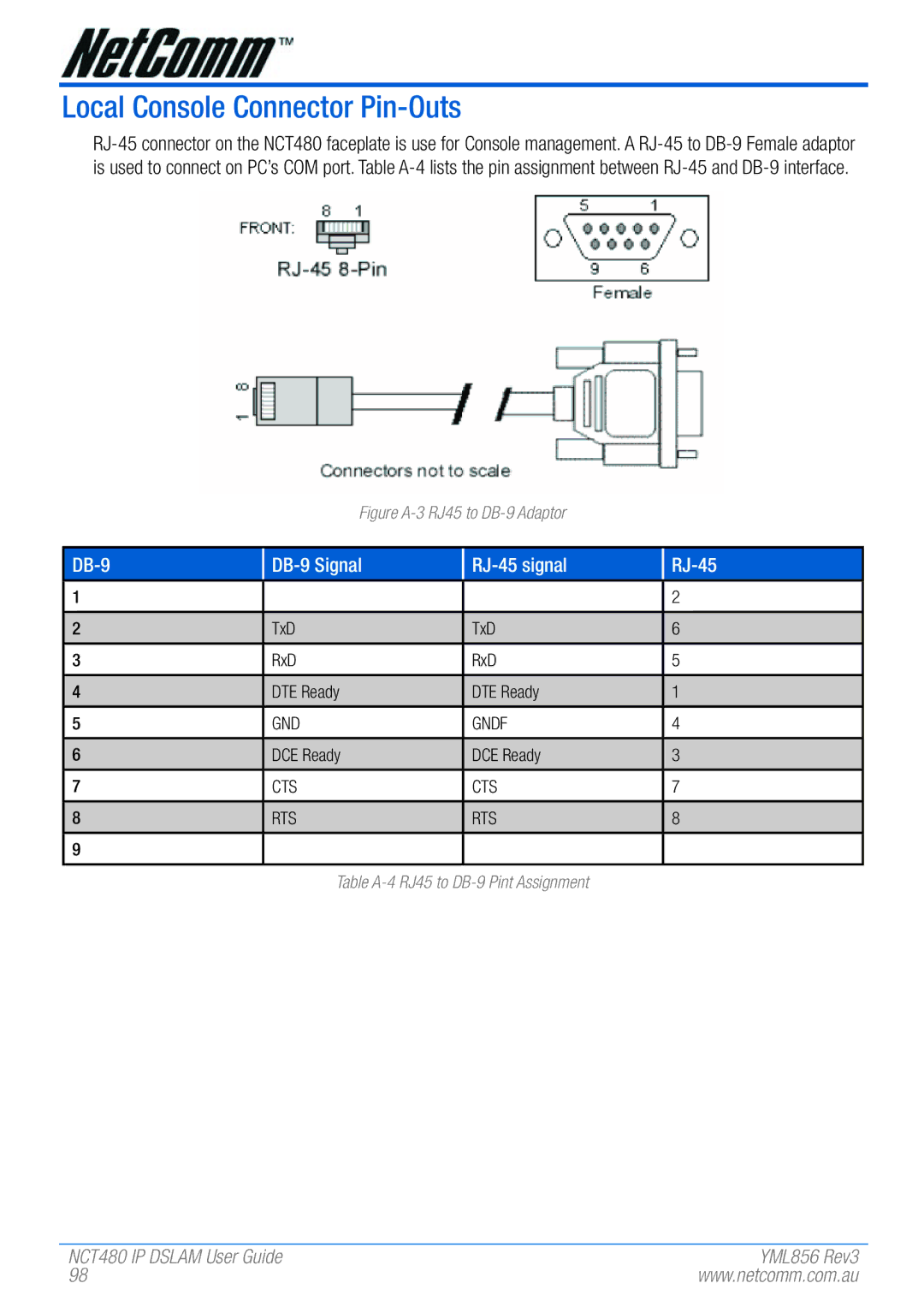 NetComm NCT480 manual Local Console Connector Pin-Outs, TxD RxD DTE Ready, GND Gndf, DCE Ready, Cts Rts 