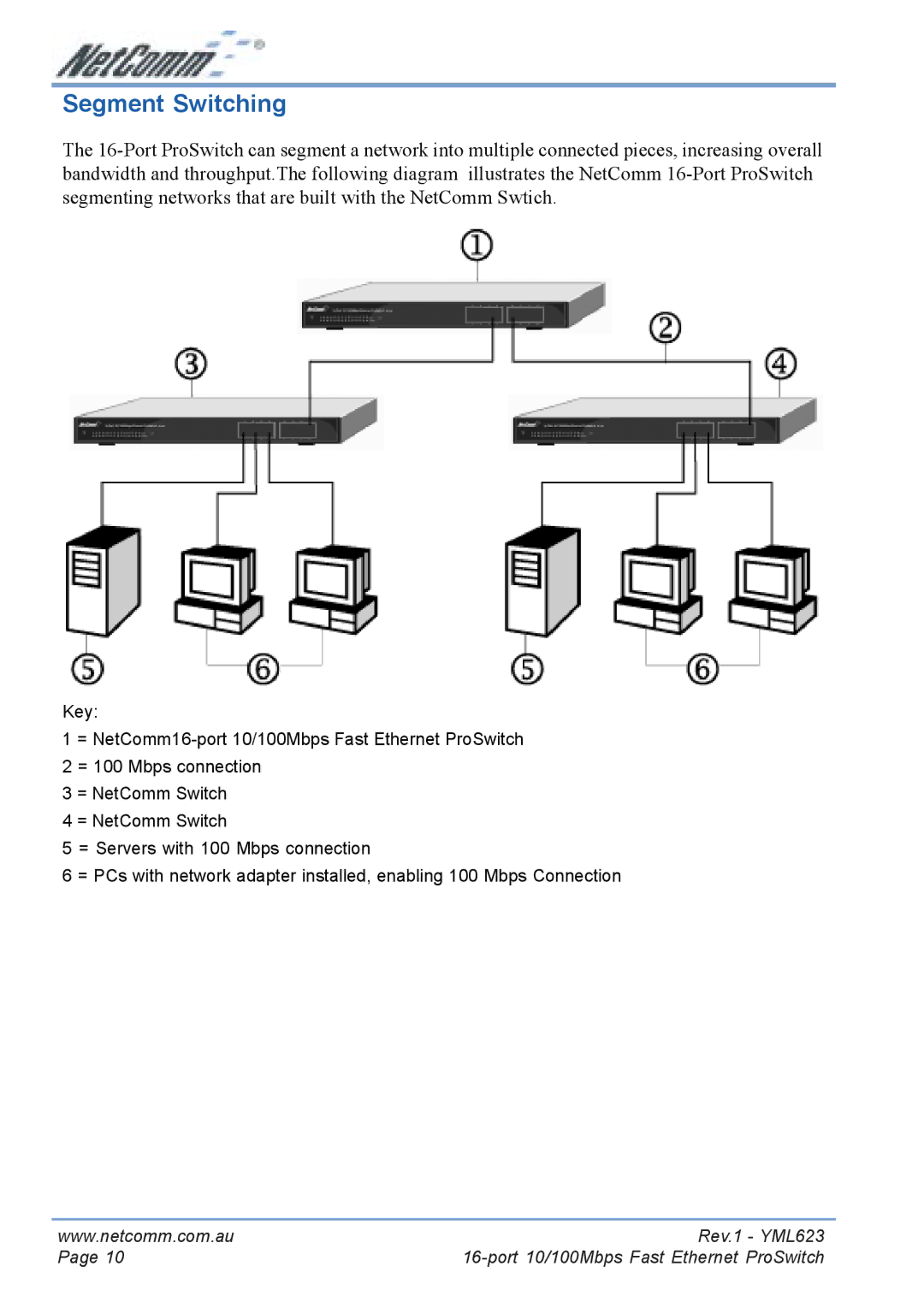 NetComm NP2160 manual Segment Switching 