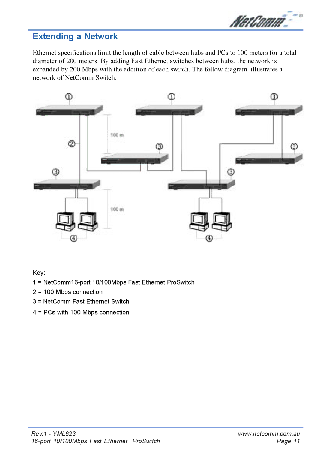 NetComm NP2160 manual Extending a Network 