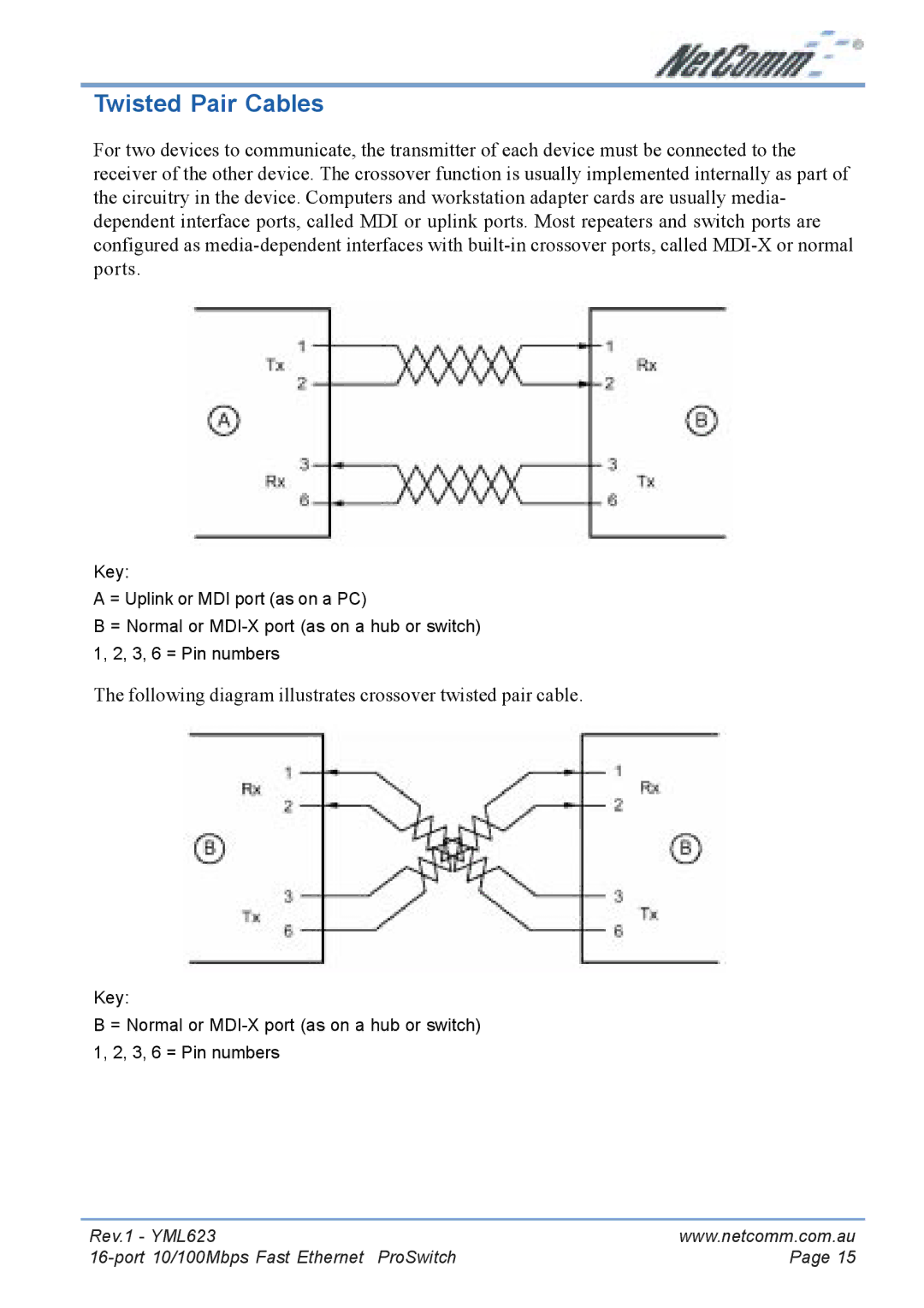 NetComm NP2160 manual Twisted Pair Cables, Following diagram illustrates crossover twisted pair cable 