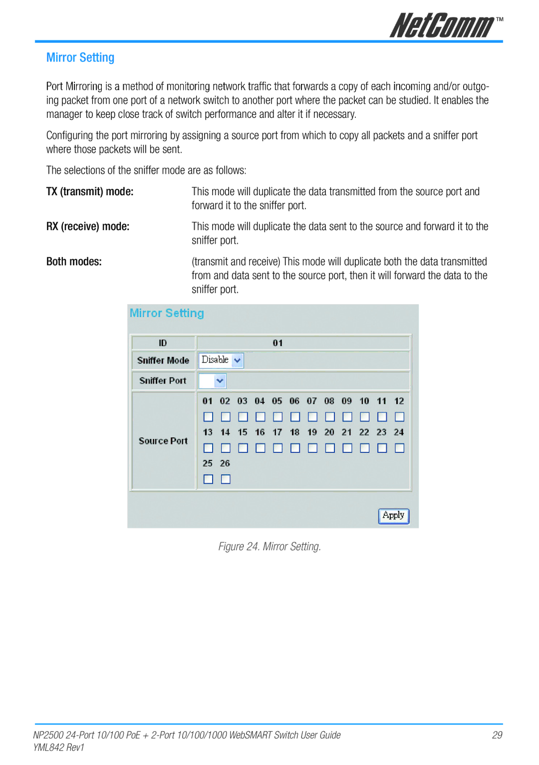 NetComm NP2500 manual Mirror Setting, Forward it to the sniffer port, RX receive mode, Sniffer port, Both modes 