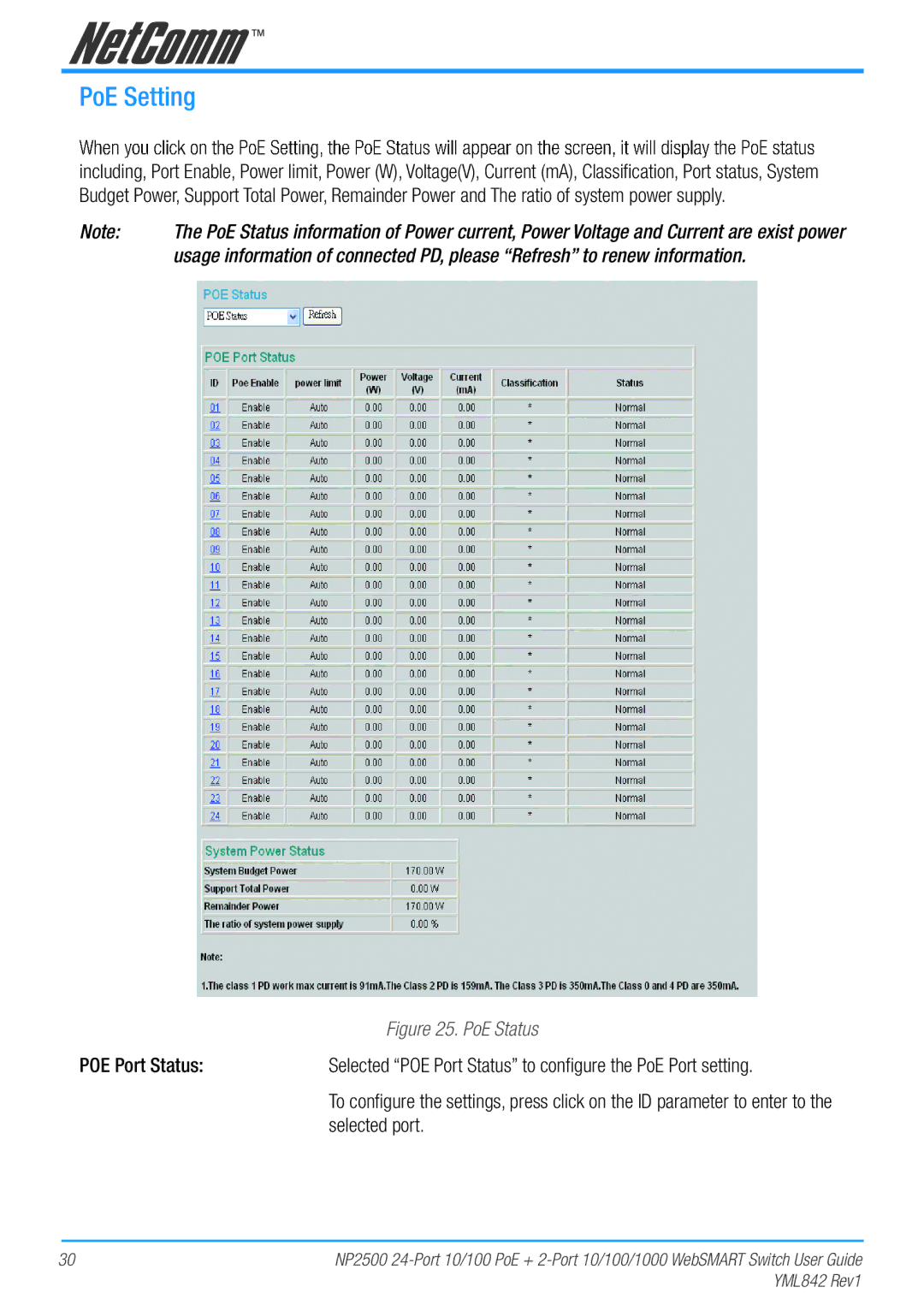 NetComm NP2500 manual PoE Setting, POE Port Status, Selected port 