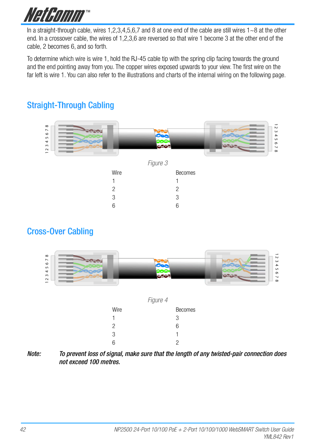 NetComm NP2500 manual Straight-Through Cabling, Cross-Over Cabling 