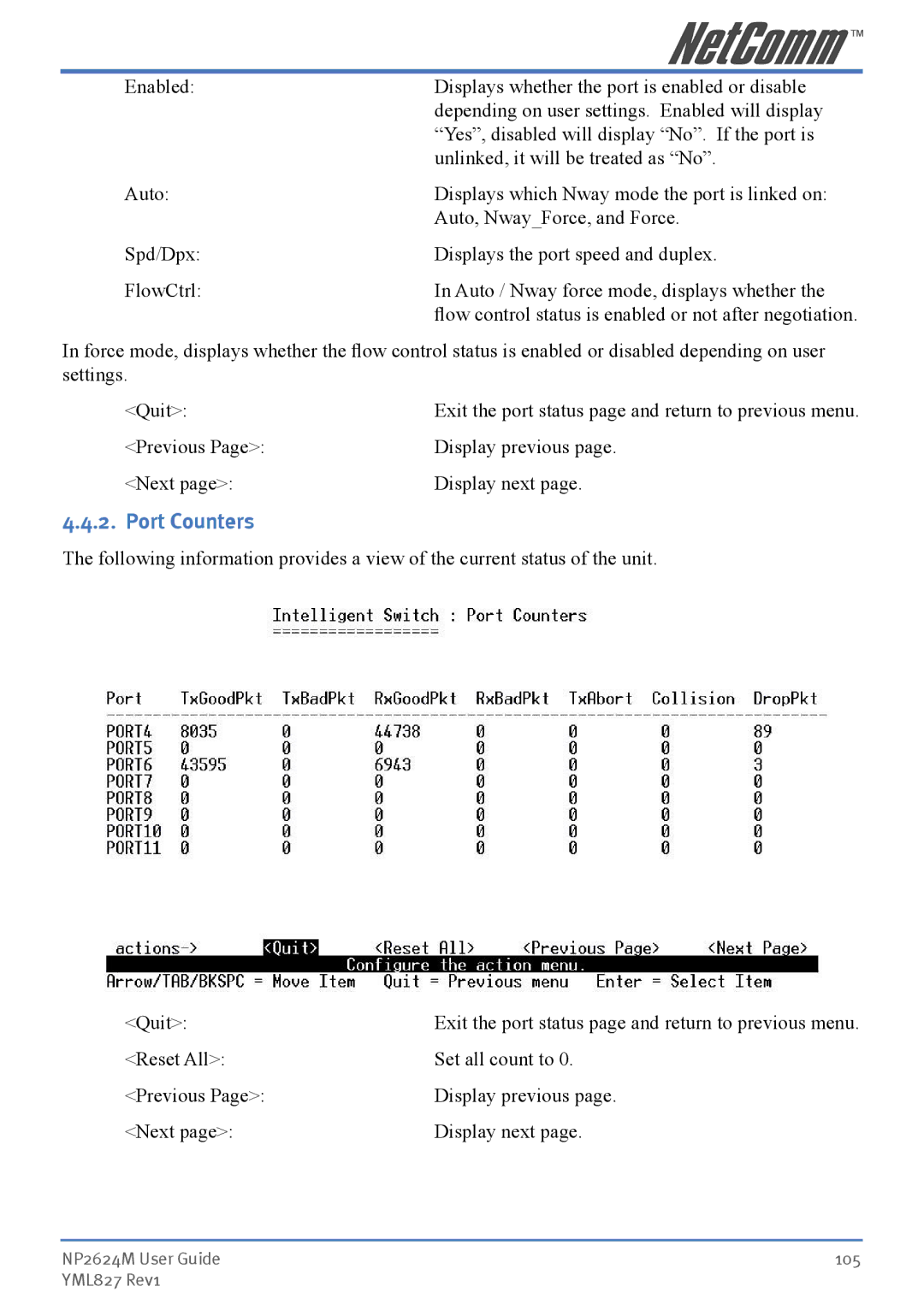 NetComm NP2624M manual Port Counters 