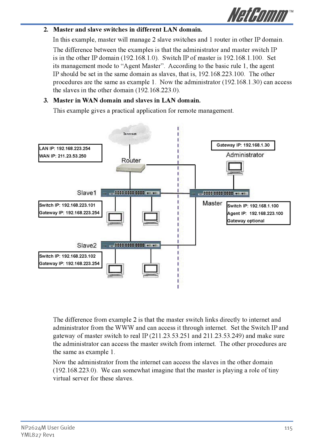 NetComm NP2624M manual Master and slave switches in different LAN domain, Master in WAN domain and slaves in LAN domain 