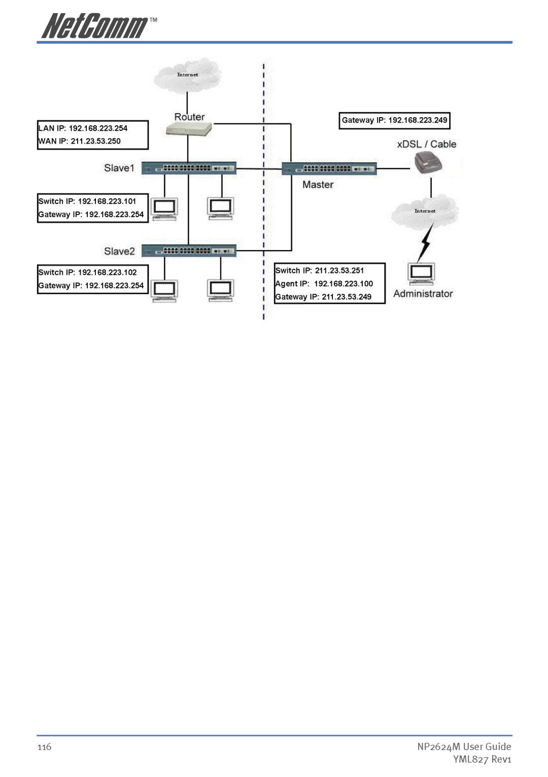 NetComm NP2624M manual 116 