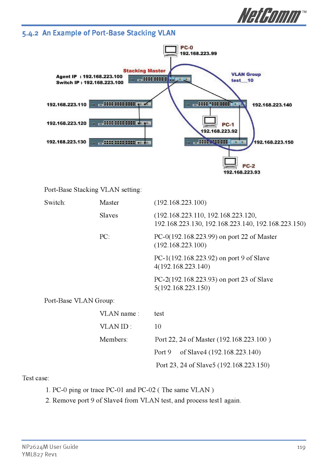 NetComm NP2624M manual An Example of Port-Base Stacking Vlan, Vlan ID 