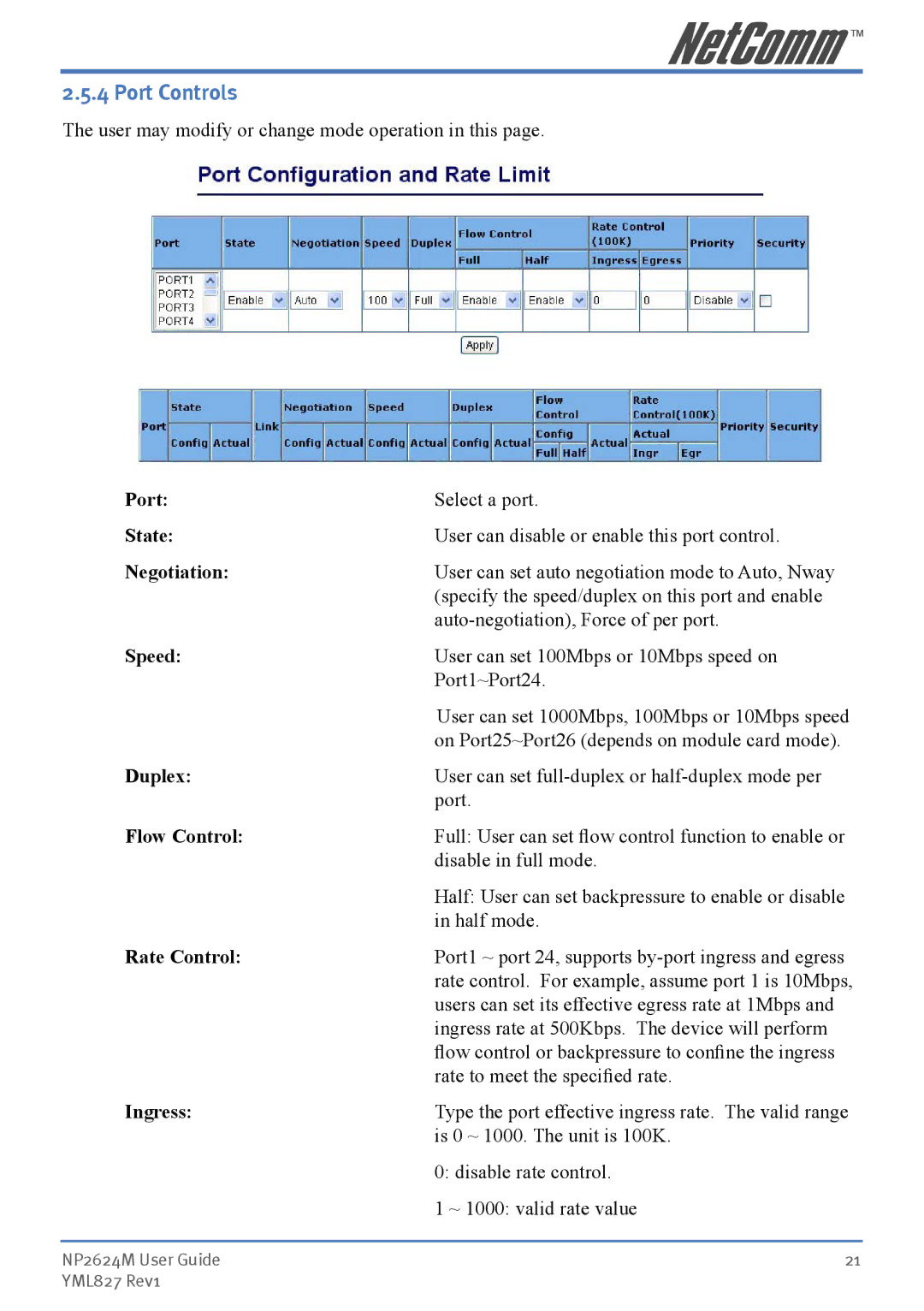 NetComm NP2624M manual Port Controls 