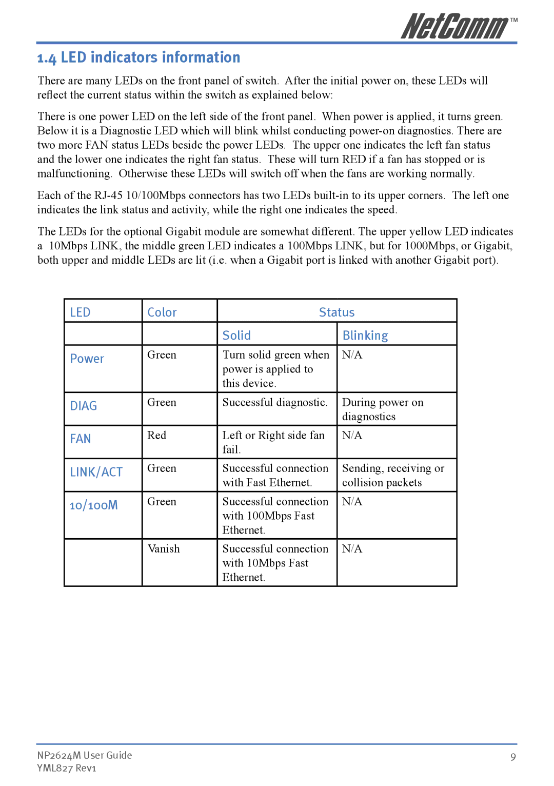 NetComm NP2624M manual LED indicators information, Color Status Solid Blinking Power, 10/100M 