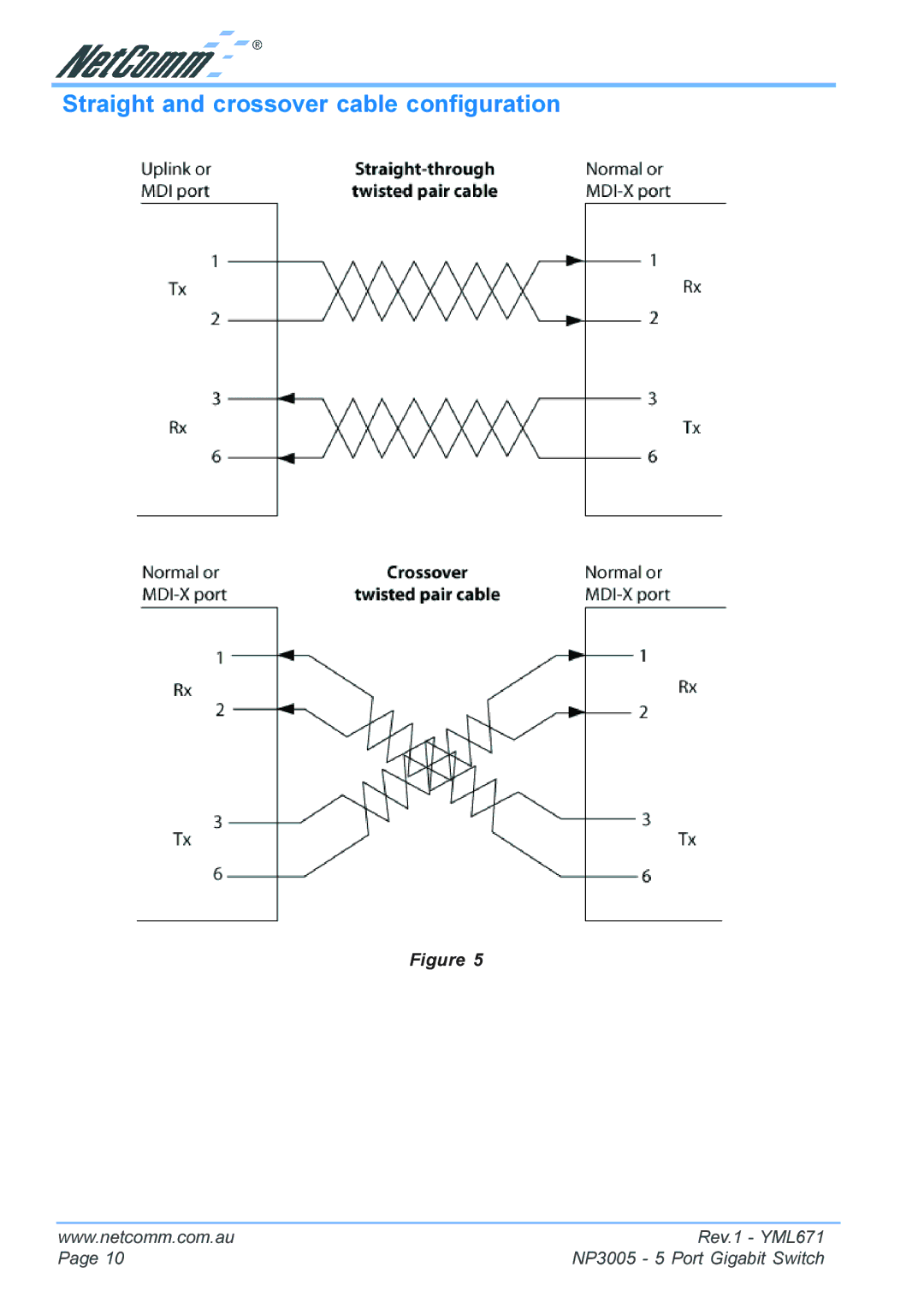 NetComm NP3005 manual Straight and crossover cable configuration 