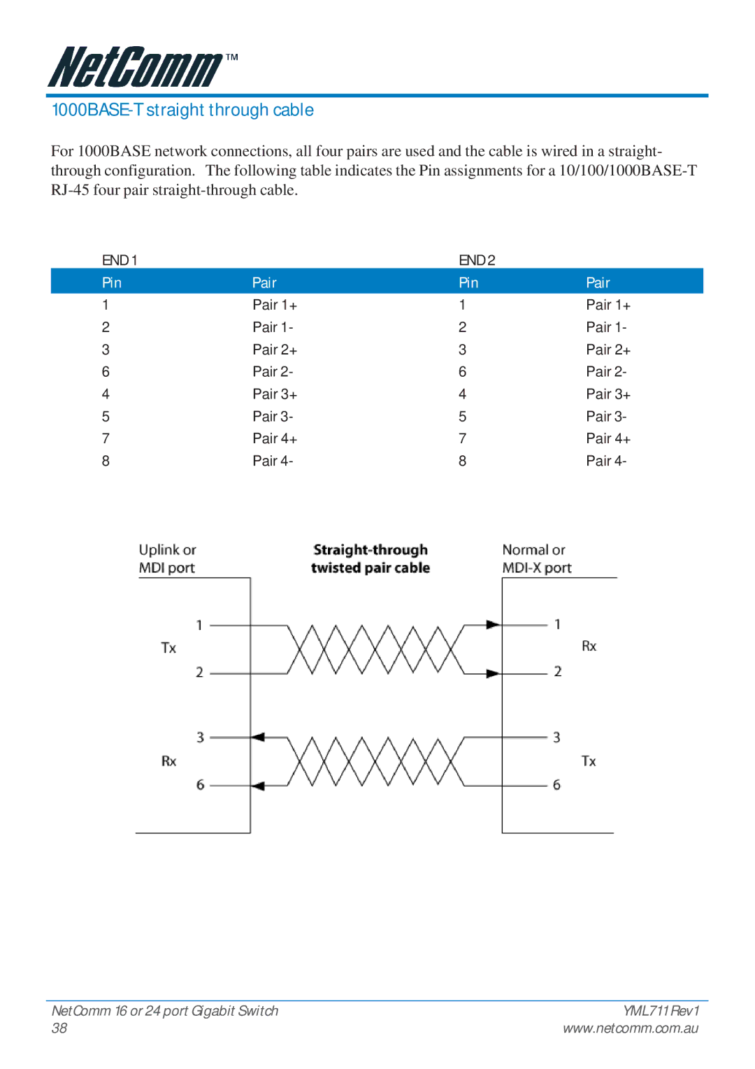 NetComm NP3024 manual 1000BASE-T straight through cable 