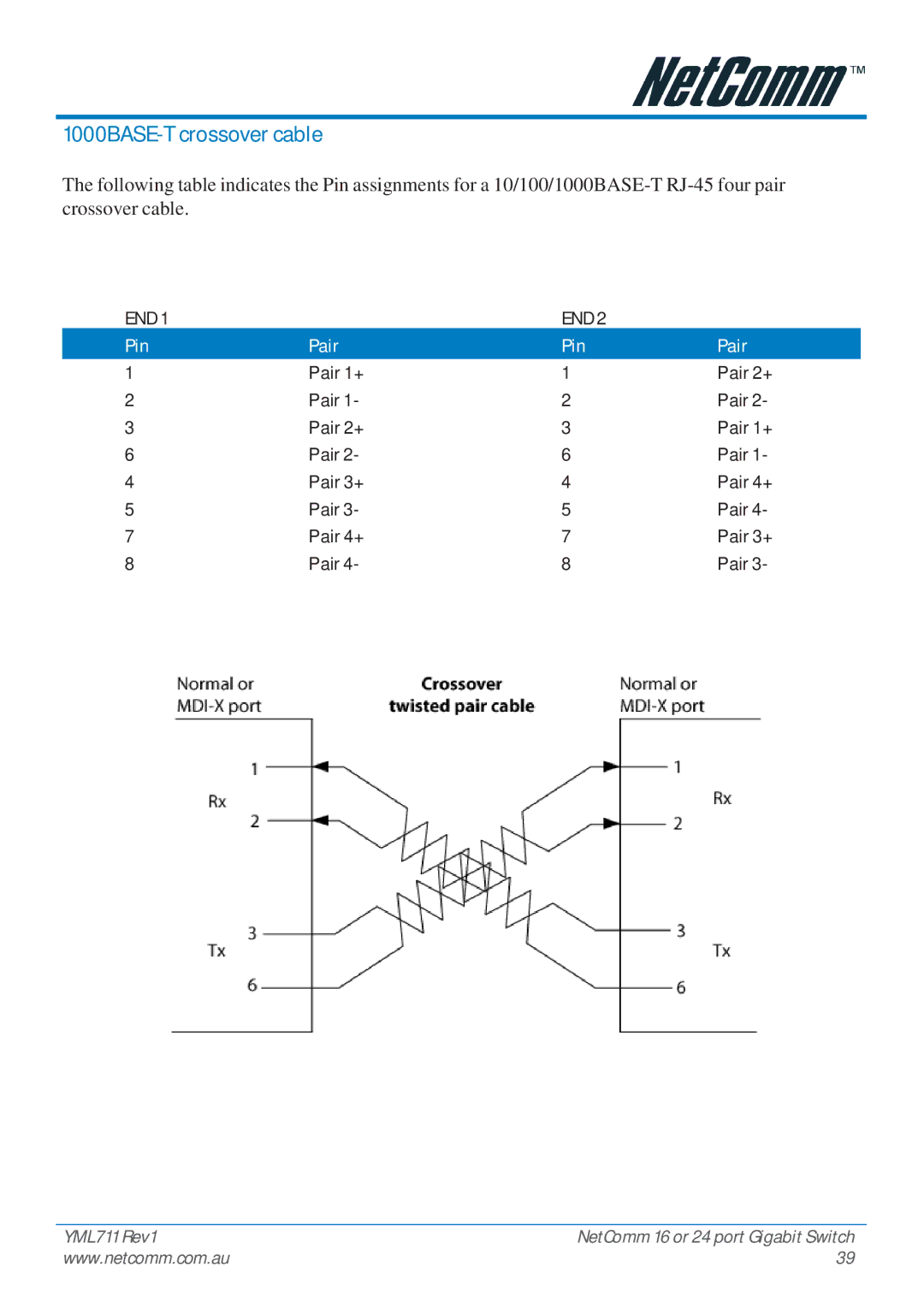 NetComm NP3024 manual 1000BASE-T crossover cable 