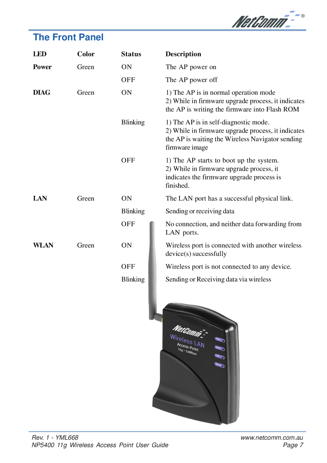 NetComm NP5400 manual Front Panel, Led, Diag, Lan, Wlan 