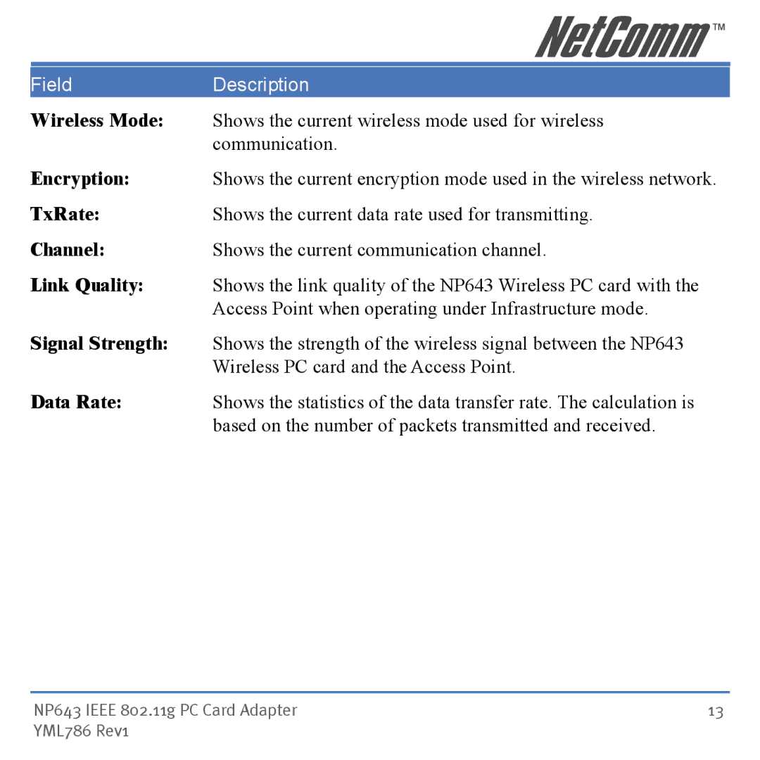 NetComm NP643 manual FieldDescription 