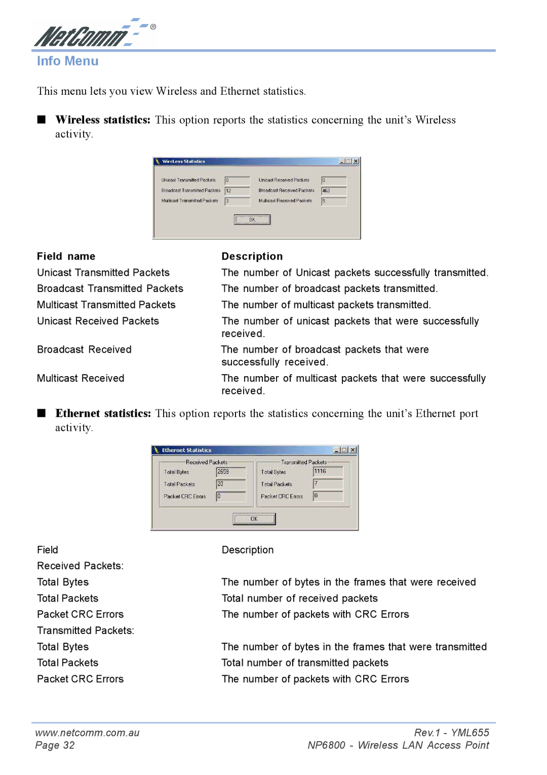 NetComm NP6800 manual Info Menu, Field name Description 