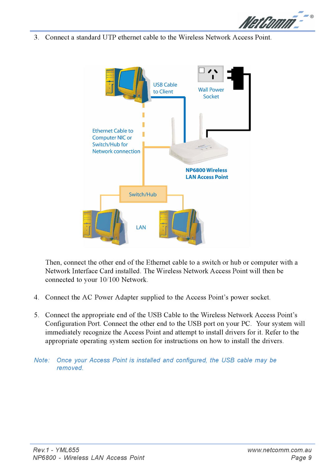 NetComm manual Rev.1 YML655 NP6800 Wireless LAN Access Point 