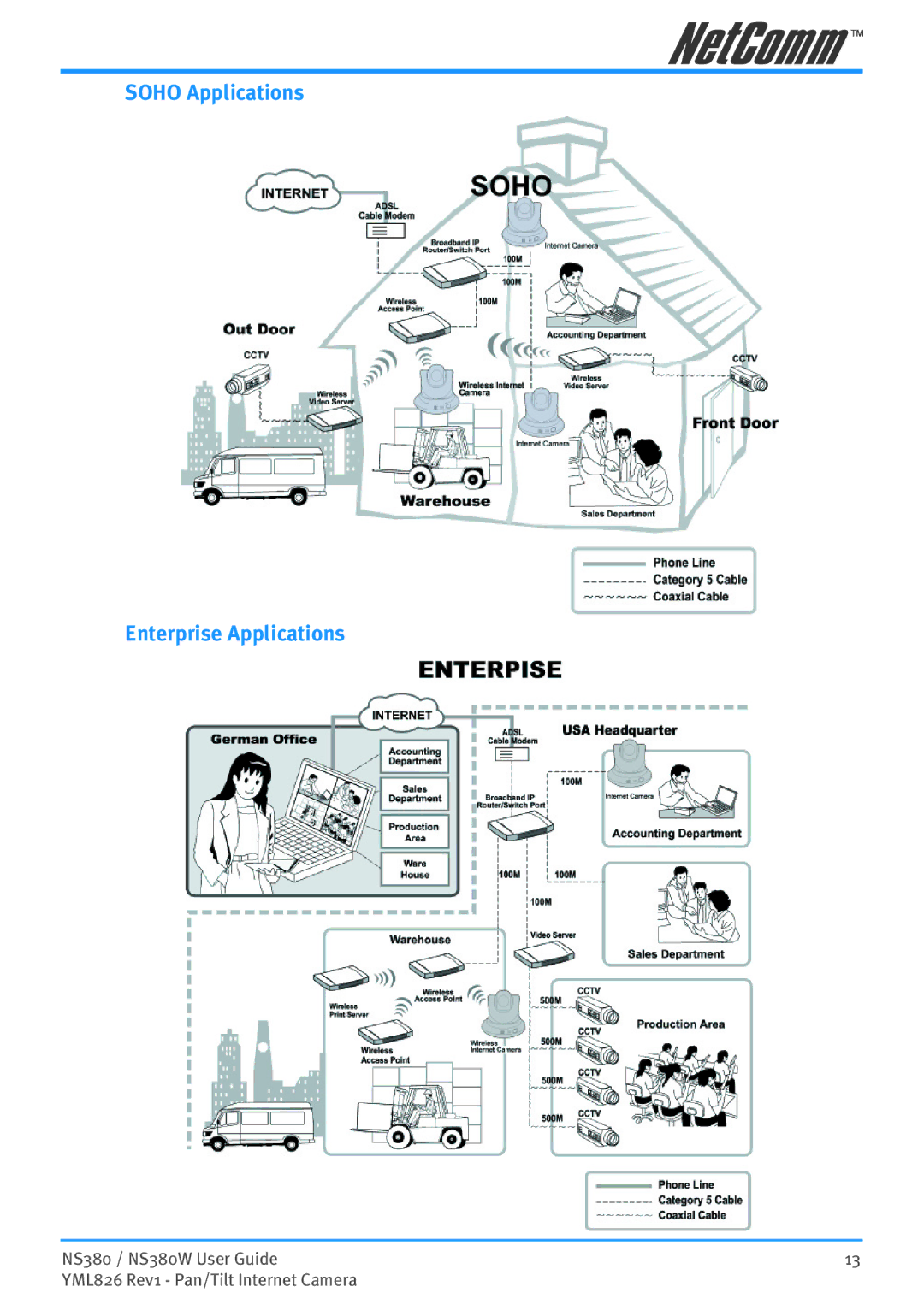 NetComm NS380W manual Soho Applications Enterprise Applications 