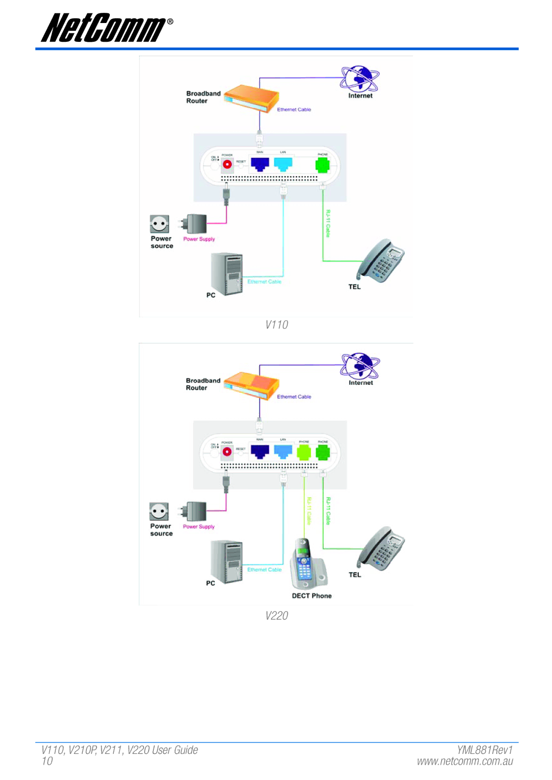 NetComm manual V110 V220 V110,V210P,V211,V220 User Guide 