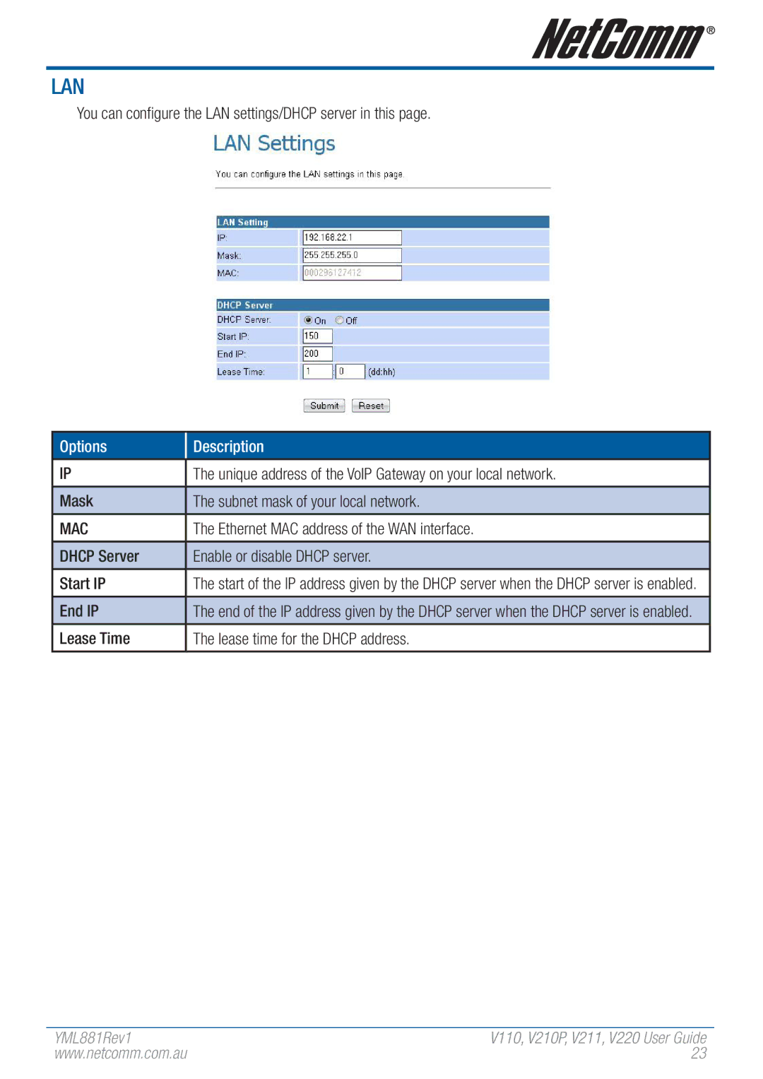 NetComm V110 manual Options Description 