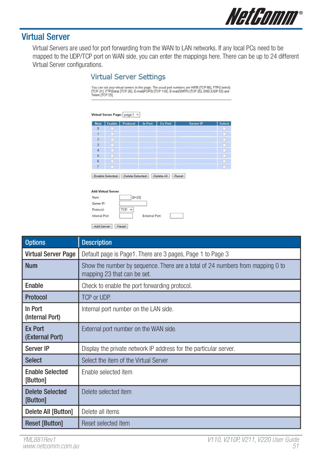 NetComm V110 manual Virtual Server, Default page is Page1. There are 3 pages, Page 1 to, Num, Mapping 23 that can be set 