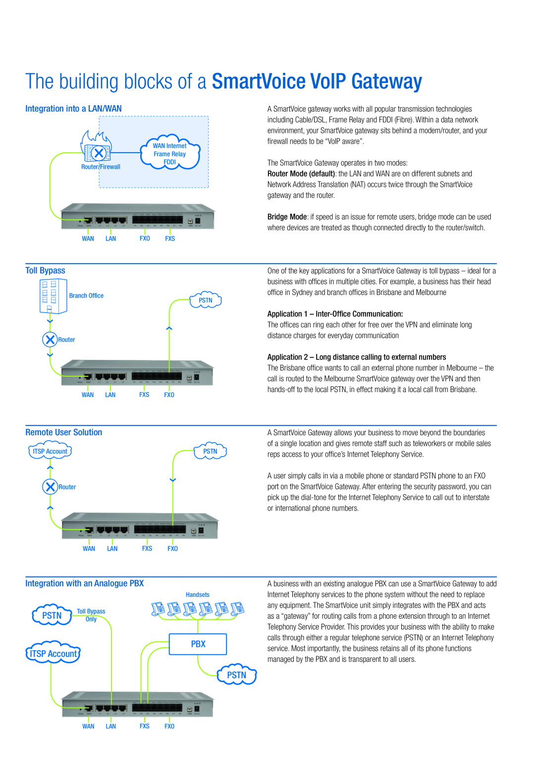 NetComm V400, V800 manual The building blocks of a SmartVoice VoIP Gateway, Integration into a LAN/WAN, Toll Bypass, Pstn 