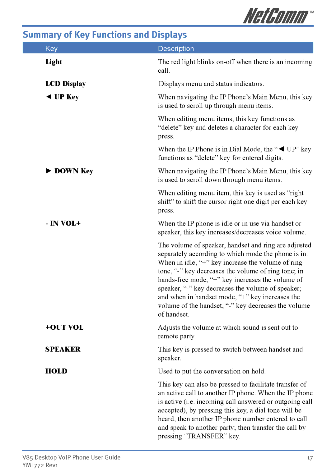 NetComm V85 manual Summary of Key Functions and Displays, Vol+, +Out Vol, Speaker, Hold 