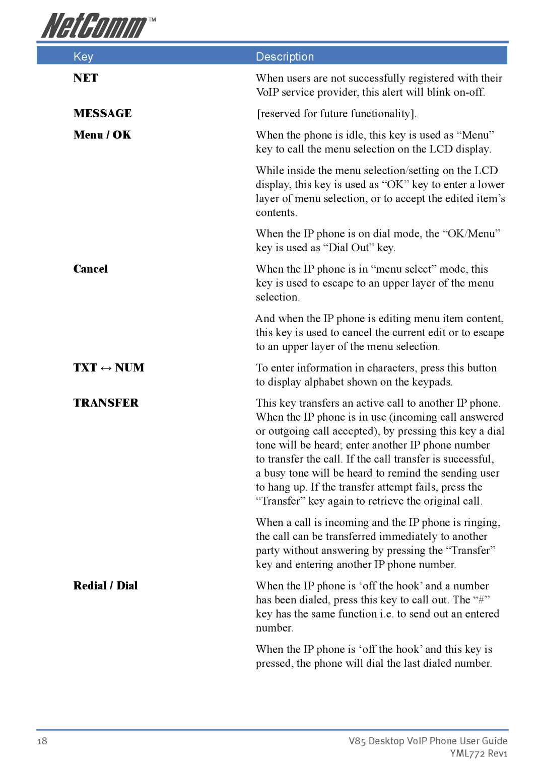 NetComm V85 manual Net, Message, Txt ↔ Num, Transfer, Redial / Dial 