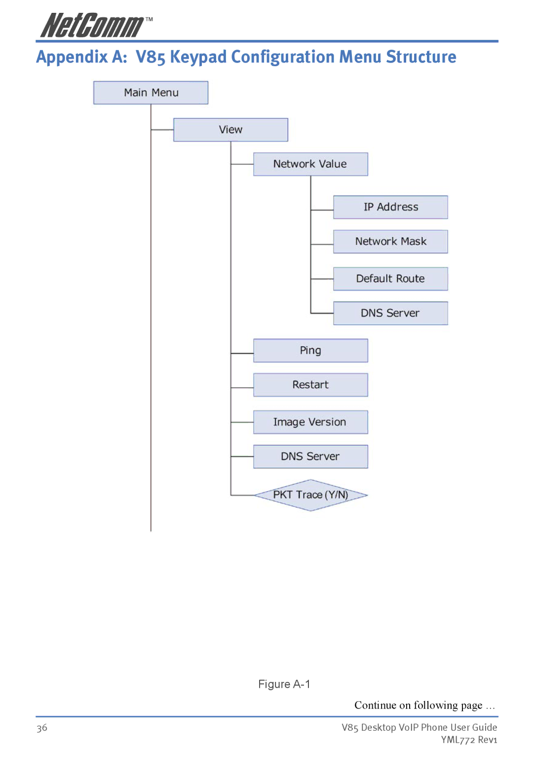 NetComm manual Appendix a V85 Keypad Configuration Menu Structure, Figure A-1 