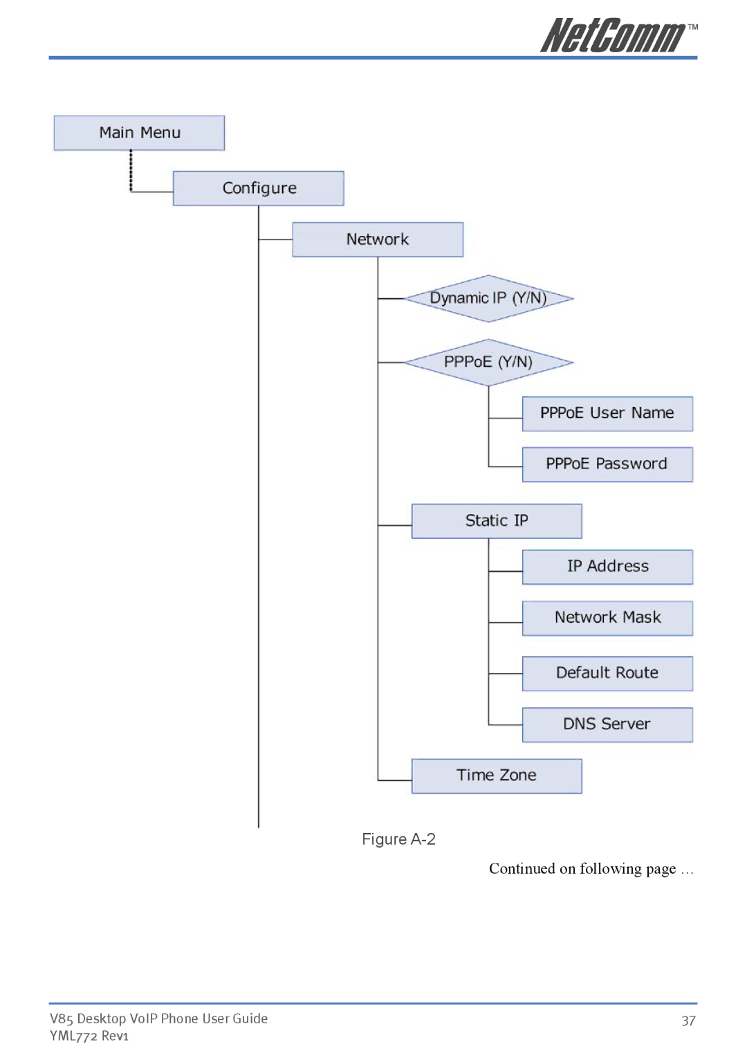 NetComm V85 manual Figure A-2 