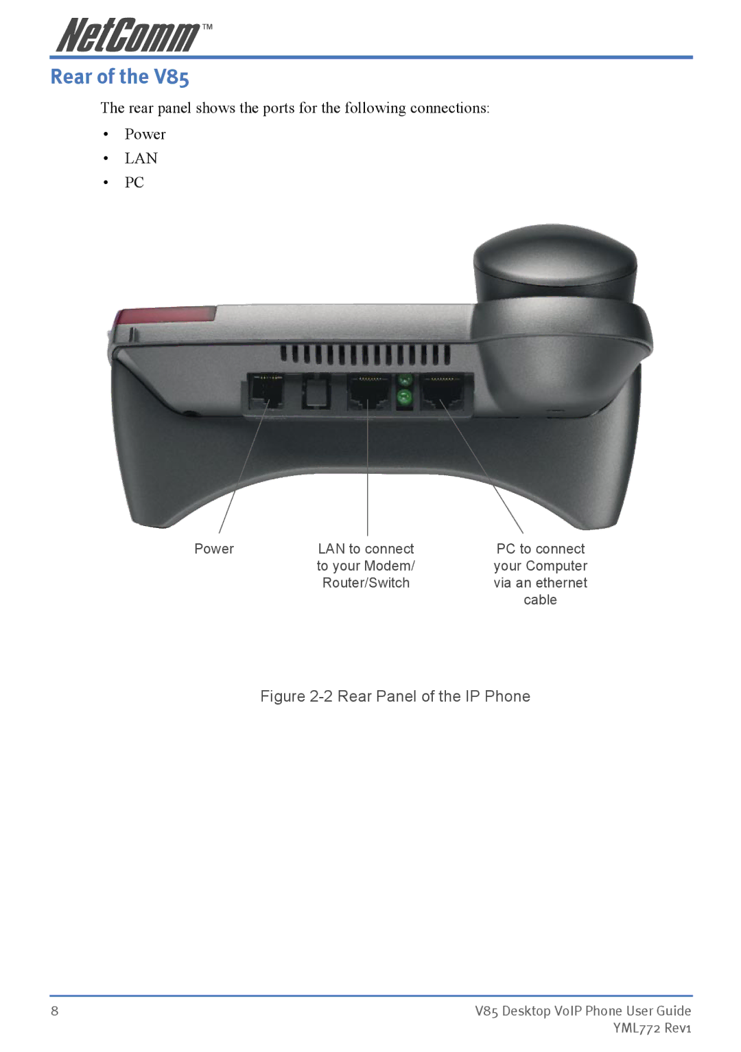 NetComm V85 manual Rear, Lan 