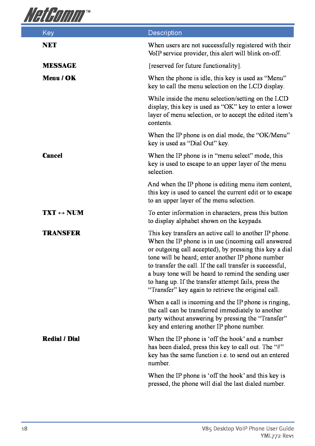 NetComm V85 manual Message, Menu / OK, Cancel, Txt ↔ Num, Transfer, Redial / Dial 