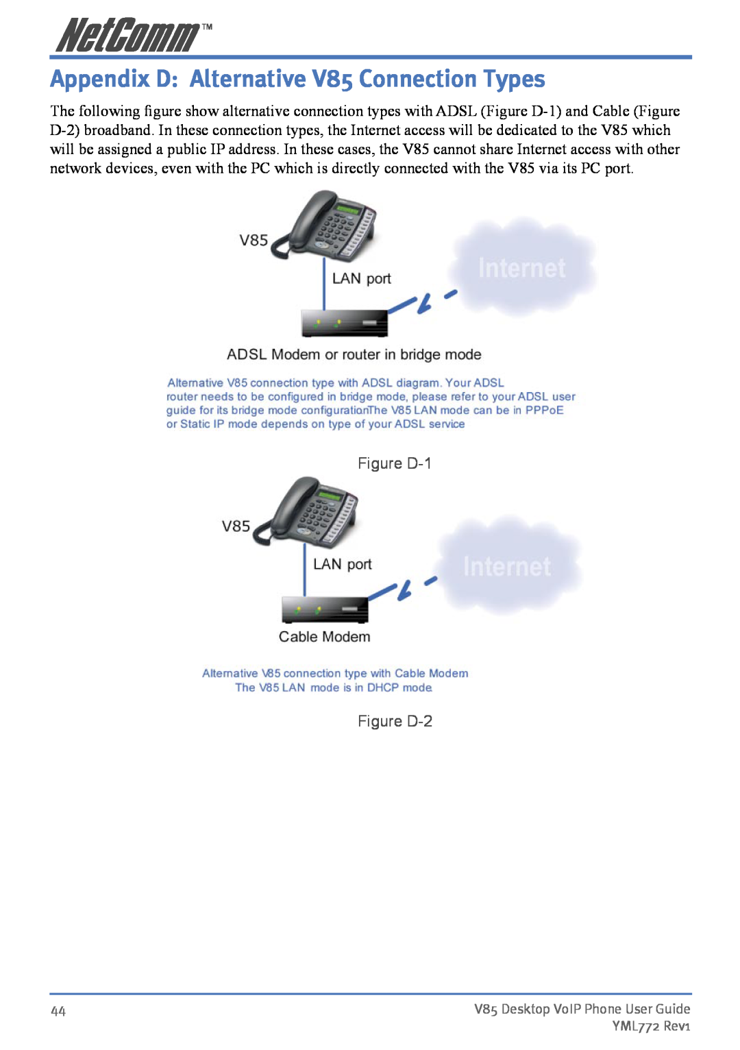 NetComm manual Appendix D Alternative V85 Connection Types, Figure D-1 Figure D-2 