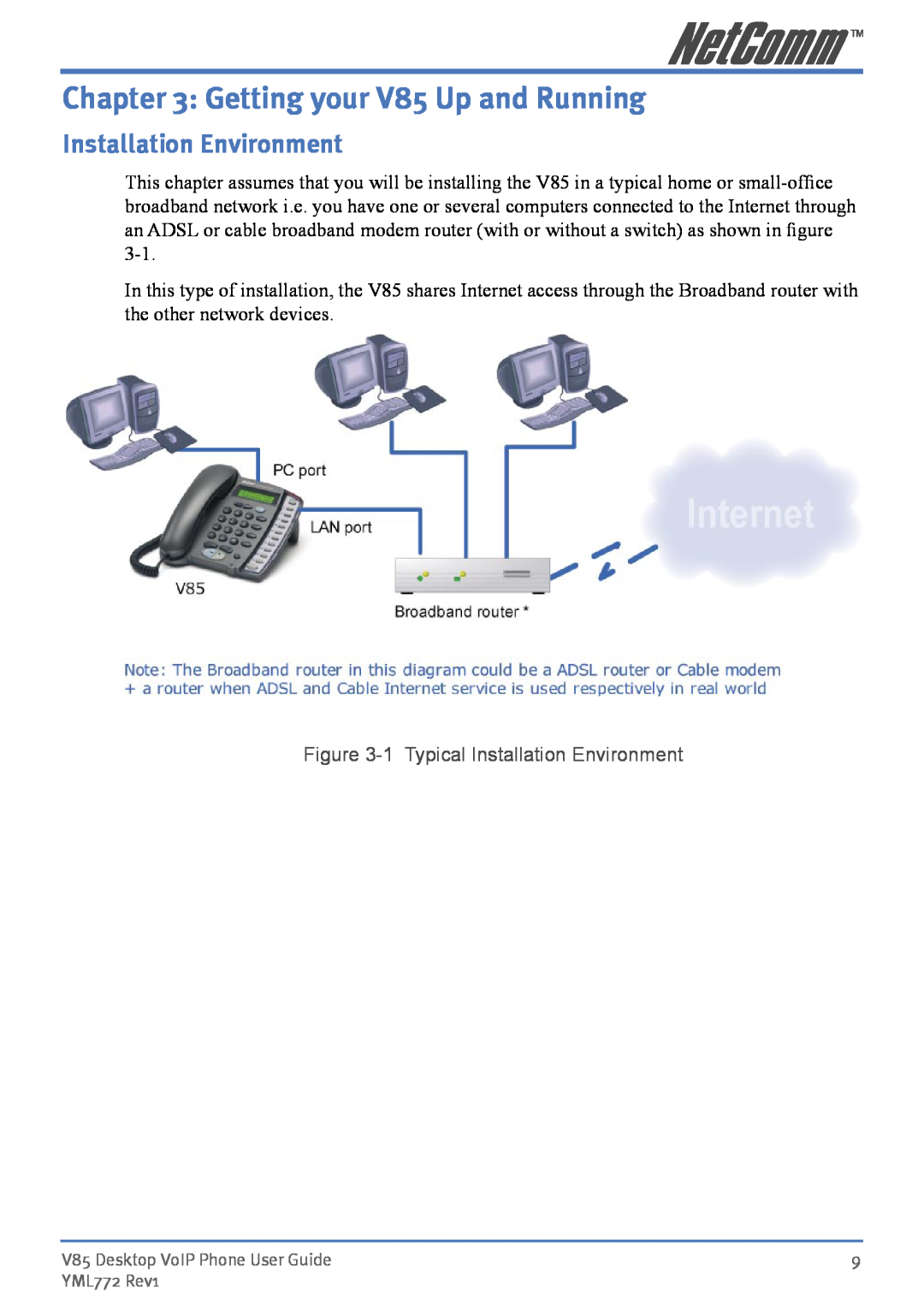NetComm manual Getting your V85 Up and Running, 1 Typical Installation Environment 