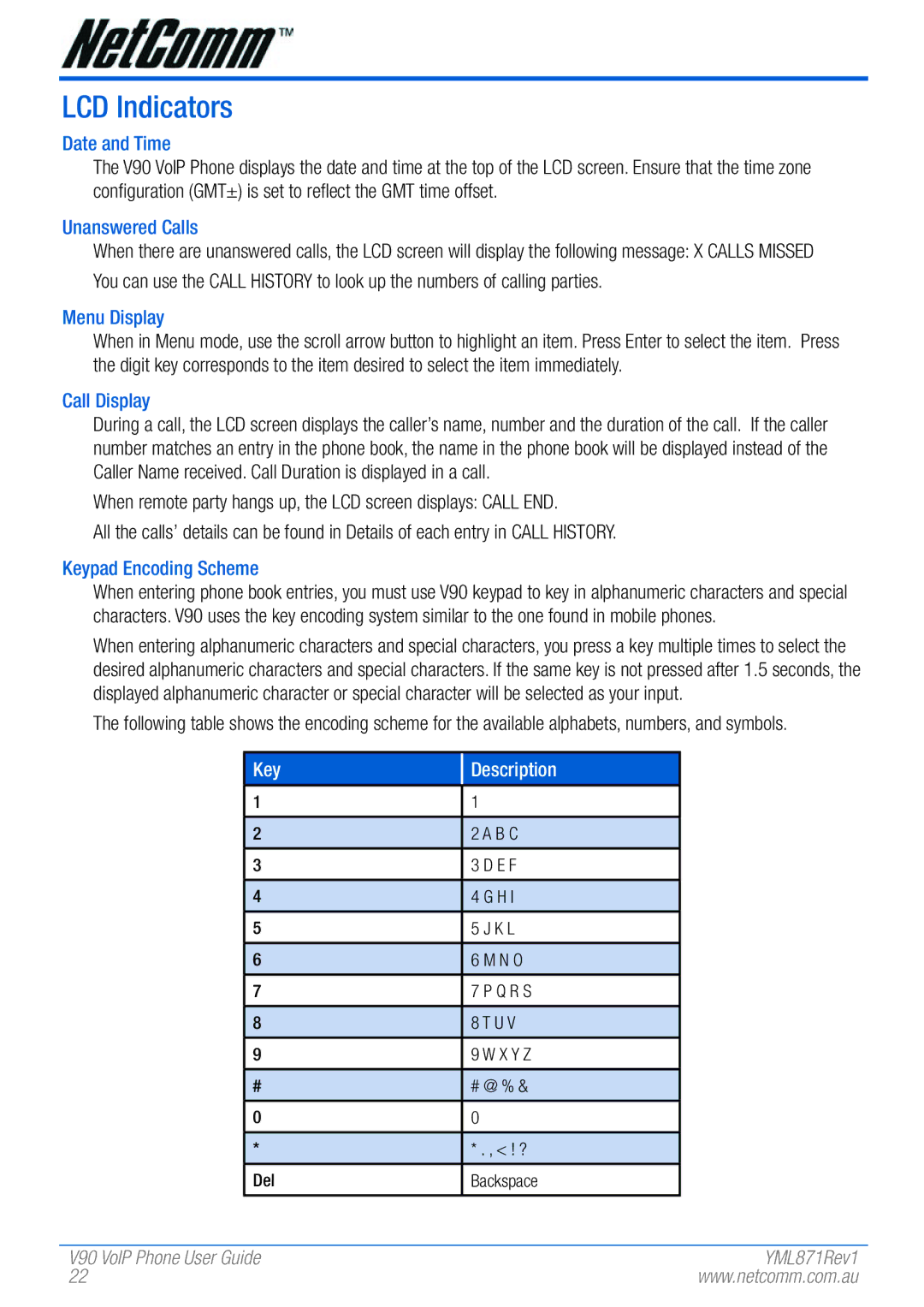 NetComm V90 manual LCD Indicators 