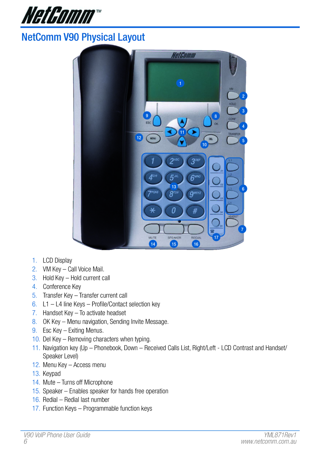 NetComm manual NetComm V90 Physical Layout 