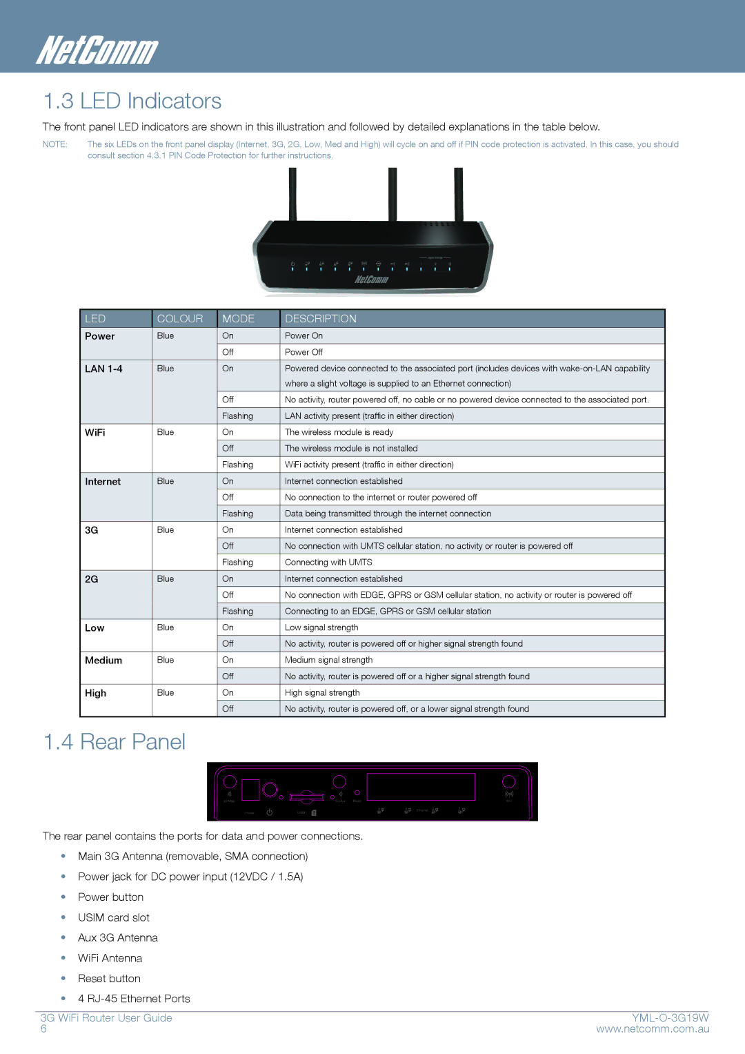 NetComm YML-O-3G19W manual LED Indicators, Rear Panel 